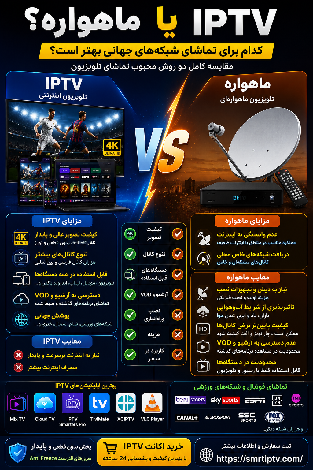 IPTV بهتر است یا ماهواره